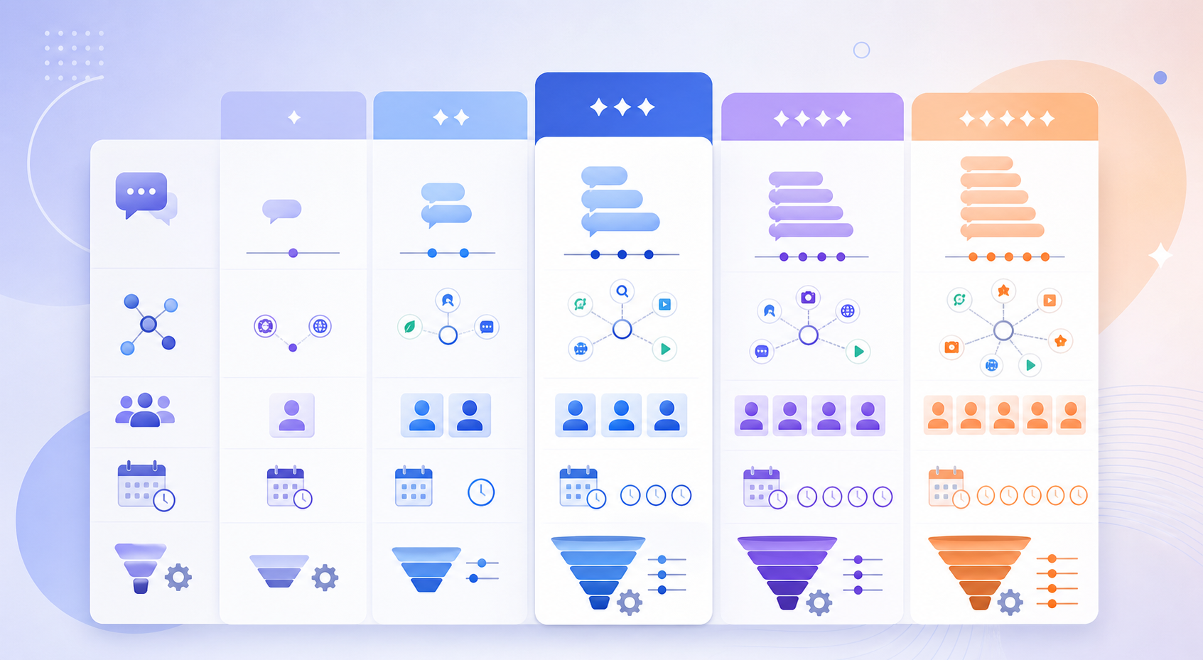AI search monitoring pricing dashboard comparing prompt volume, platform coverage, competitors, reporting cadence, and optimization depth