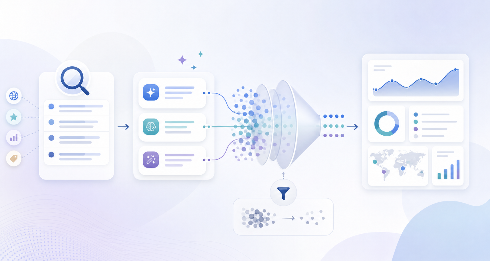 Workflow diagram showing how to convert SEO keywords to AI prompts while removing duplicate monitoring noise