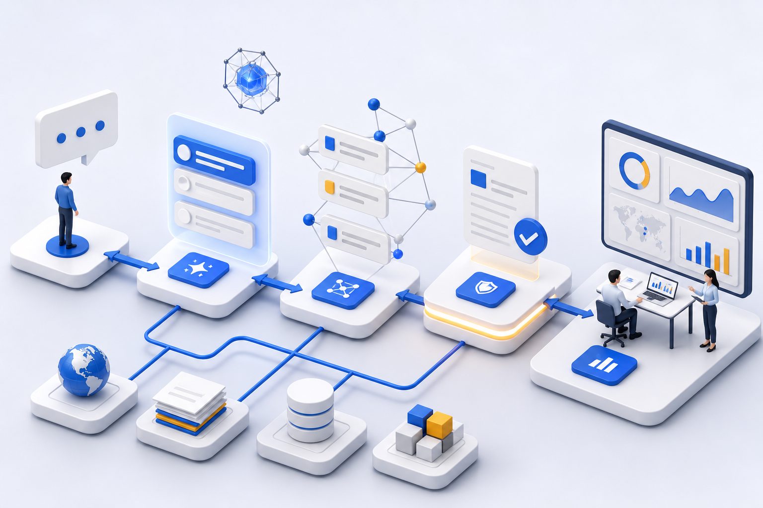 Answer engine optimization workflow showing question, answer, evidence, and measurement